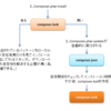 今更ですが、Composer.pharがinstallとupdateでcomposer.json/.lockを見て何をしているかを図解