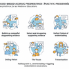 エビデンスに基づく学術プレゼンテーションの作成： 医学教育者のための実践的ガイドライン