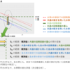 【統計】共分散分析（ANCOVA）