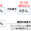 スマートフォンの内線化による利便性向上とコスト削減