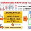 大型連休中のお知らせなど