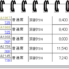  SFC修行■第9日目＋10日目■　プレミアムポイントは1,482＋3,131=4,613ポイントでした