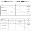 第４回東北ジュニア選手権大会　青森県女子トライアル（速報１）