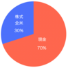 【第28回】2021年11月の資産推移