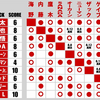 【新日本プロレス】G1CLIMAX34　Aブロックは大混戦で最終盤へ！