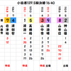 小田原記念の予想