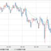 AUD/NZD