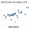 デフレ脱却と緊縮財政の二兎は追えるのか
