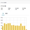 ブログ投稿を2か月継続した感想