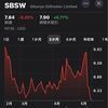 📉【2023年5月時点】この塩漬け株どうする？米国株編。