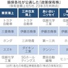 政策保有株　余裕資金を成長促進に生かせ（２０２４年３月２６日『読売新聞』－「社説」）