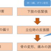 子どもに対する作業療法について　