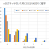 ソシャゲのガチャ天井300回って根拠あるの？