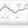 株価と内閣支持率
