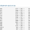 コンテスト 〜 2021年ALL JA コンテスト結果