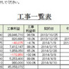 赤字案件の受注とアドバイスの難しさ