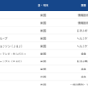 SBI証券　新しい投資信託商品が誕生！