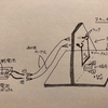 DIY フレミングの左手の法則 - 制作編