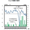 消費増税の影響