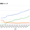 2016年7月の資産状況