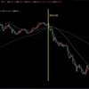 日銀政策修正