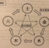 中医学と香術道　