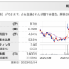 5970 ジーテクト(ホンダ系部品,PBR0.36,自己資本比率50%,時価大きめ)