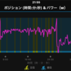 今週はリカバリーの週！