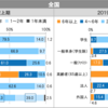 満室という幻想