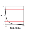 どん底に落ちてみないと見えないものがある