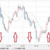 USD/CAD　１ヶ月周期の仕手相場