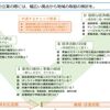 コロナ後の「新しい生活様式」の新たな発見