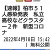 【新型コロナ詳報】千葉県内1030人感染、2人死亡　保育施設などクラスター9件（千葉日報オンライン） - Yahoo!ニュース