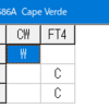 CQ WW : D4C カーボベルデ 20m CW / 4K6FO アゼルバイジャン 10m CW 