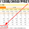 ブログの更新頻度 週平均21.5回！─ にほんブログ村ランキングより ─