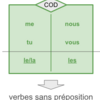 【フランス語】直接目的語(COD)とは？どうやって言い換える？