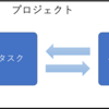 イシュー管理とタスク管理の違い