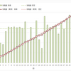 '22/7月度発電実績