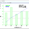 IARU HF チャンピオンシップ その１