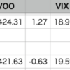 自分-0.62% > VOO-0.63%, YTD 41勝18敗1分