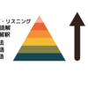 英語文法ってそんなに大切ですか？