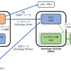 パソコンデータのバックアップシステムを組んだので紹介します
