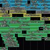 【FEH】イベントスケジュールの雑感【4～5月】