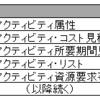 PMBOKガイド 表「プロジェクトマネジメント計画書とプロジェクト文章の区別」の注意点