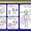 【大事なものが抜けていた…CDサウンドのどでかい落とし穴】