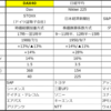 20231122 ドイツDAX指数について