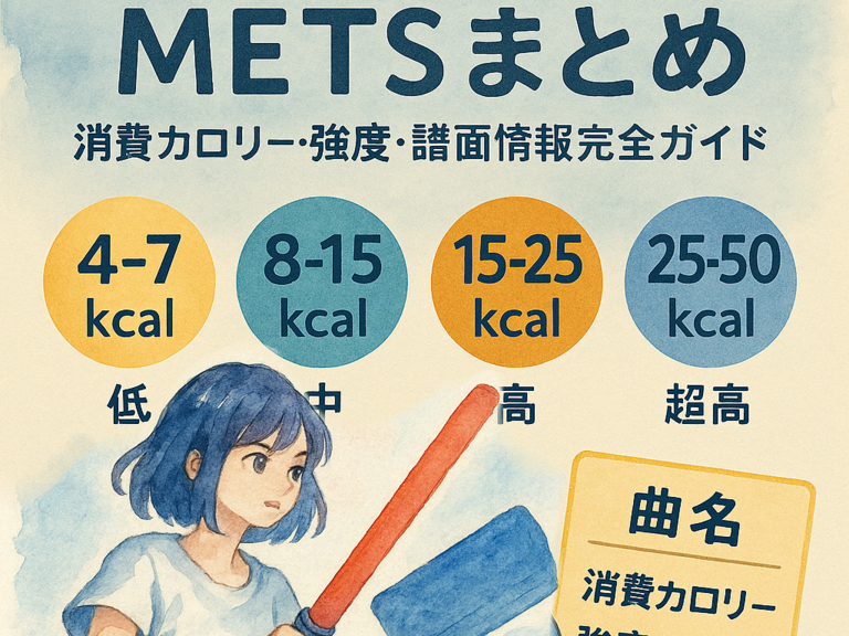 Beatsaber楽曲別METsまとめ｜消費カロリー・強度・譜面情報完全ガイド