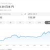 ☆円安の要因☆