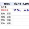 プチダイエットします！太った原因から作戦を立てる