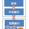 コロナウイルスの対策で大型経済対策の内容と実効性について説明します。